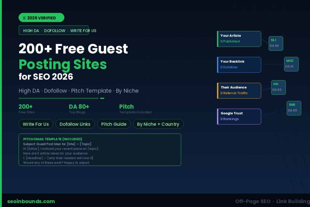 Free-Guest-Posting-Sites-SEO-2026