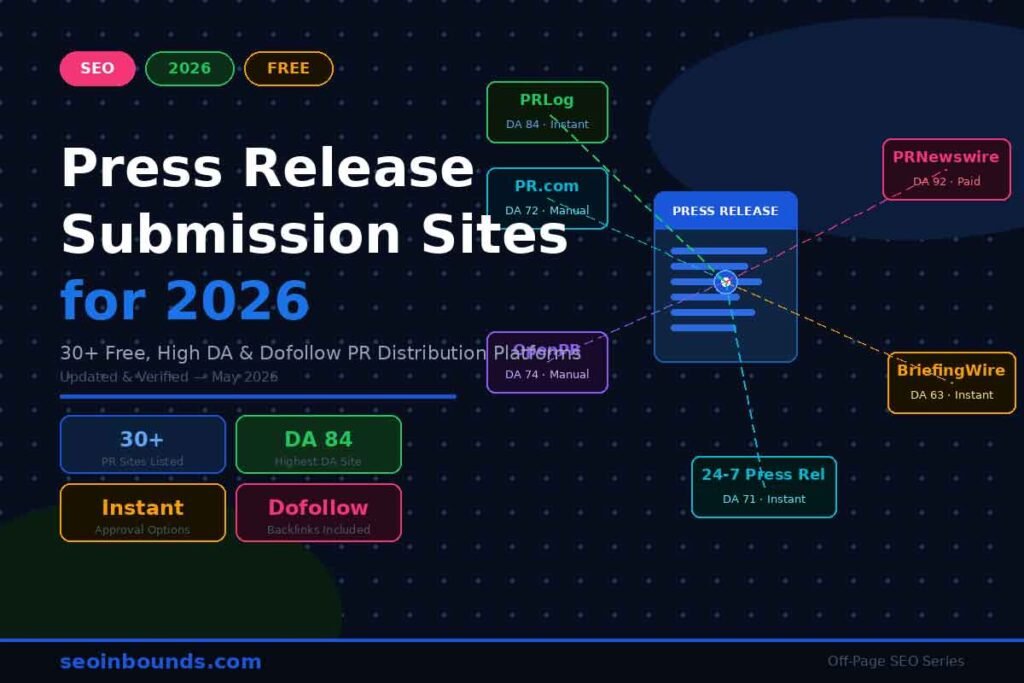 Free Press Release Submission Sites