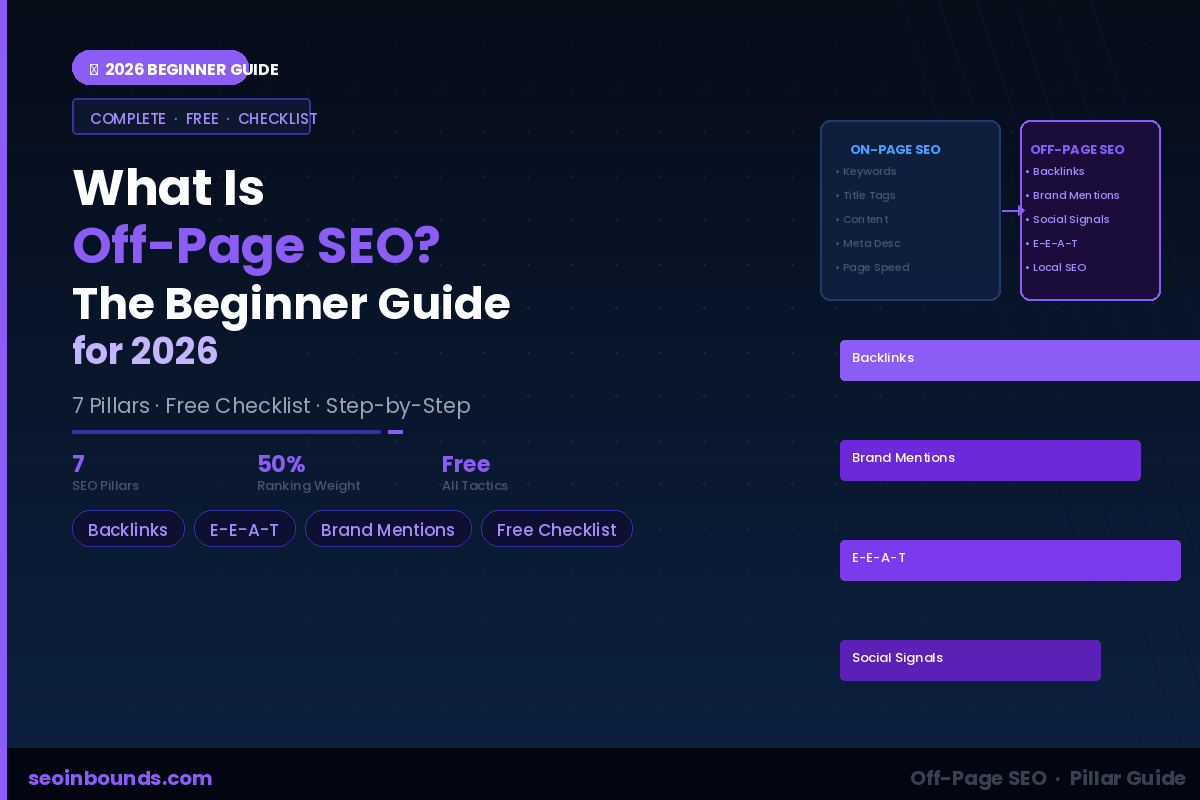 off-page SEO checklist What Is Off Page SEO 2026 Featured Image What Is Off-Page SEO, Complete Beginner Guide 2026