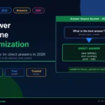 Answer engine optimization 2026 guide for AEO, AI answers, featured snippets, schema, and search visibility
