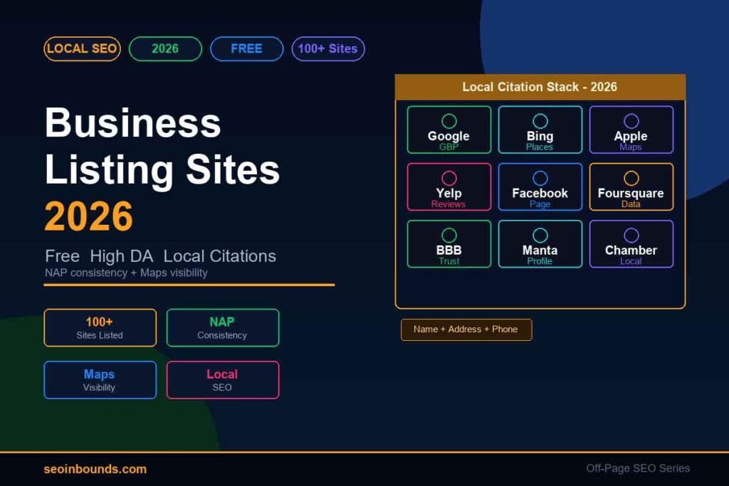Business Listing Sites 2026 free high DA local citation list by SEO Inbounds