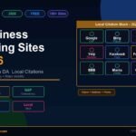 infographic submission sites business listing sites 2026 Business Listing Sites 2026 free high DA local citation list by SEO Inbounds