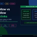 Dofollow vs nofollow backlinks guide showing link value, nofollow, sponsored, UGC, and natural backlink profile