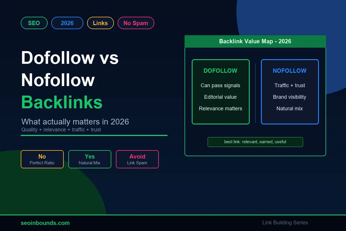how to get backlinks without guest posting dofollow vs nofollow backlinks Dofollow vs nofollow backlinks guide showing link value, nofollow, sponsored, UGC, and natural backlink profile
