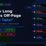 how-long-does-off-page-seo-take