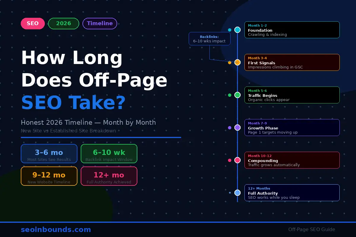 how to get backlinks without guest posting how long does off page seo take how-long-does-off-page-seo-take