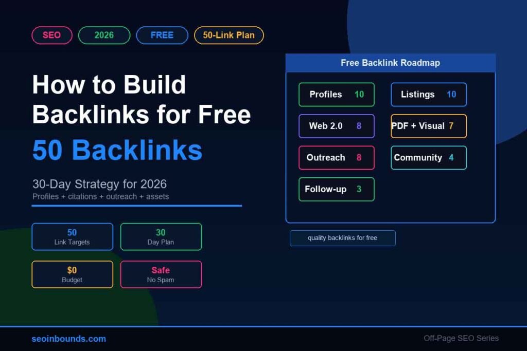 How to Build Backlinks for Free 50 Link Plan 2026 by SEO Inbounds How to Build Backlinks for Free 50 Link Plan 2026 by SEO Inbounds