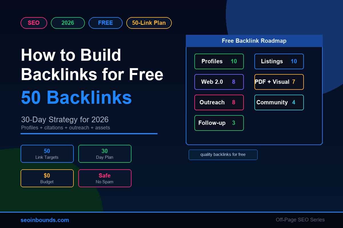 infographic submission sites how to build backlinks for free 50 link plan How to Build Backlinks for Free 50 Link Plan 2026 by SEO Inbounds