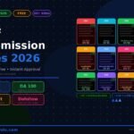 pdf-submission-sites-2026