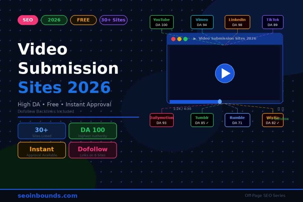 video-submission-sites-2026