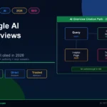 Google AI Overviews SEO 2026 guide for citations, AI search ranking, helpful content, and optimization