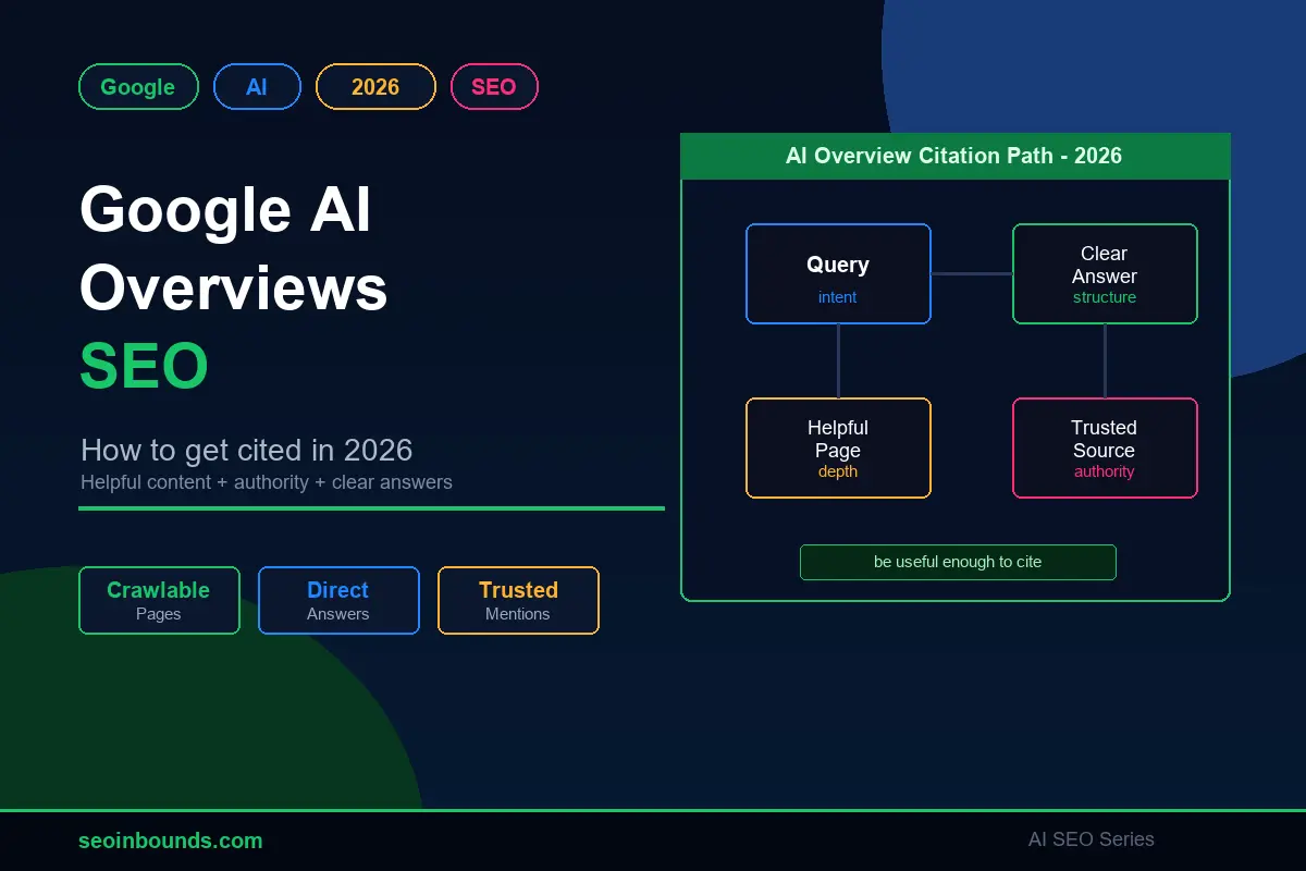 Google AI Overviews SEO 2026 guide for citations, AI search ranking, helpful content, and optimization