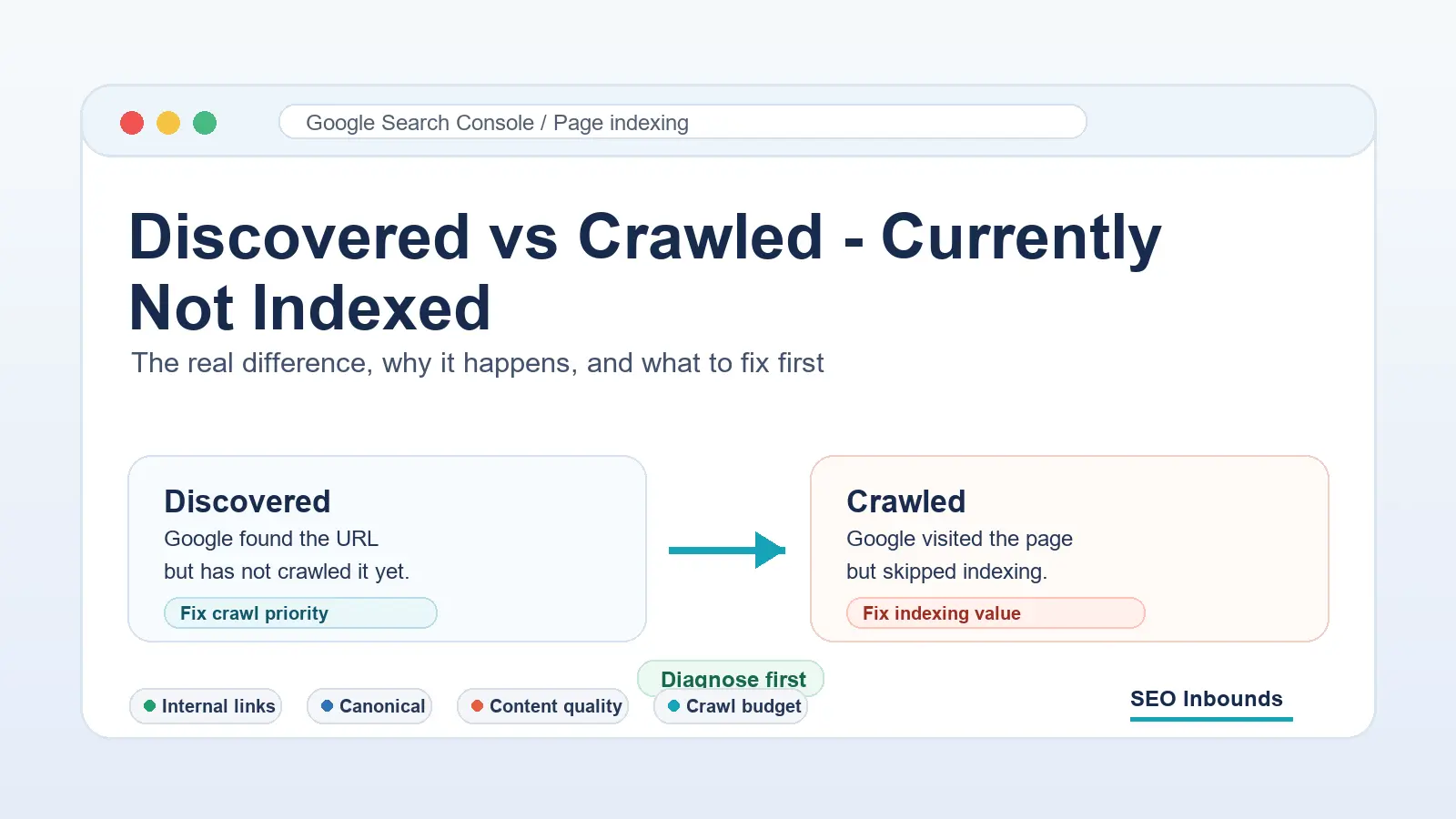 Discovered vs Crawled - Currently Not Indexed discovered vs crawled currently not discovered-vs-crawled-currently-not-indexed
