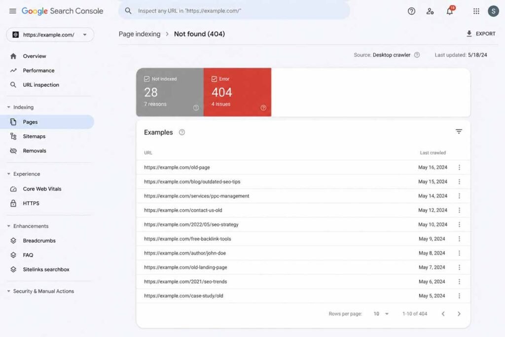 Google Search Console report showing 404 not found errors on a website Google Search Console report showing 404 not found errors on a website